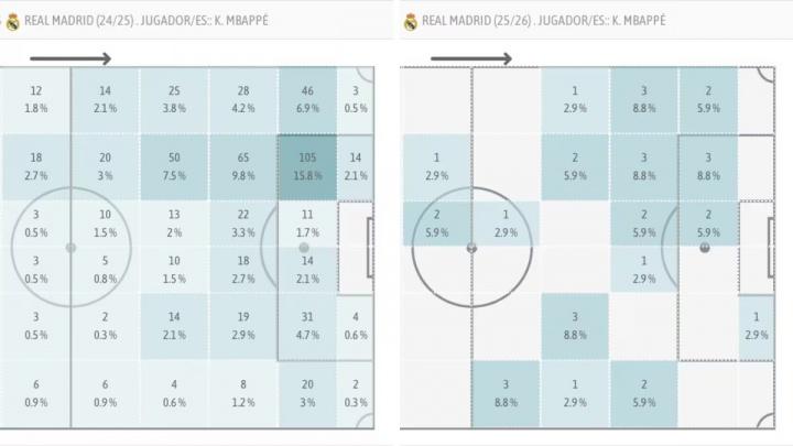 这得益于他, 射手姆巴佩