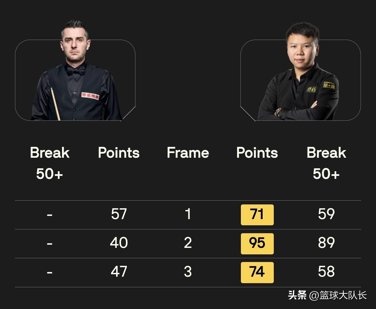 远台命中率, 未能取胜, 现出惊人的