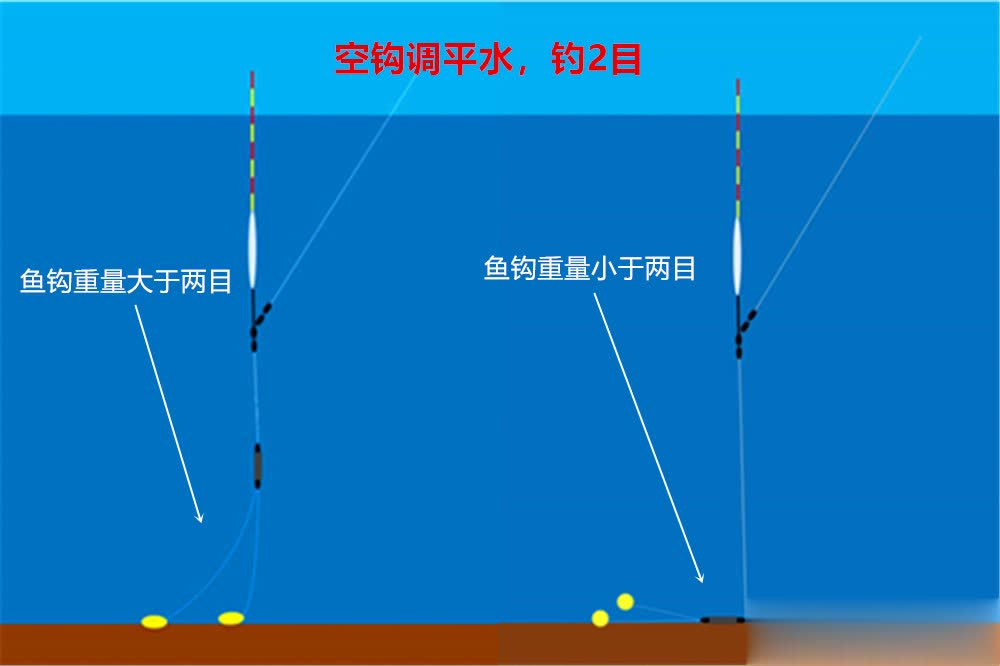 躺底了, entit, div 躺底了, entit, div