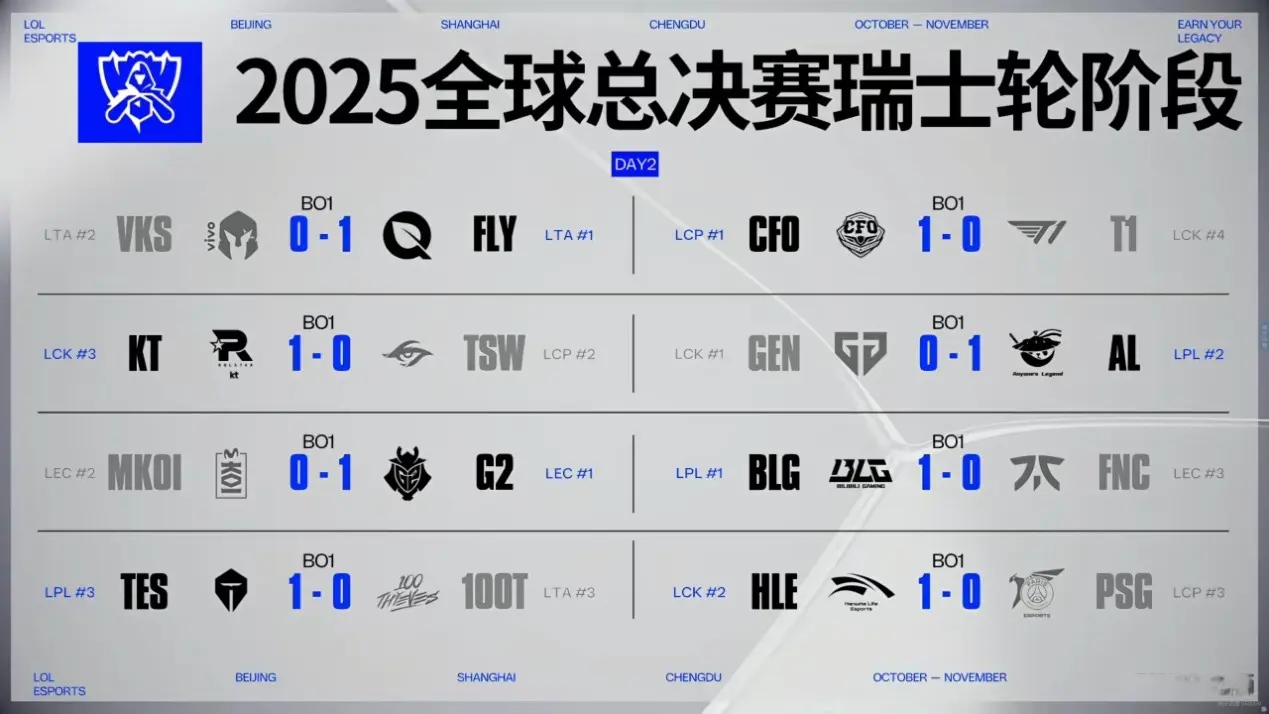 LPL再次, 成超越, 对阵KT这 LPL再次, 成超越, 对阵KT这