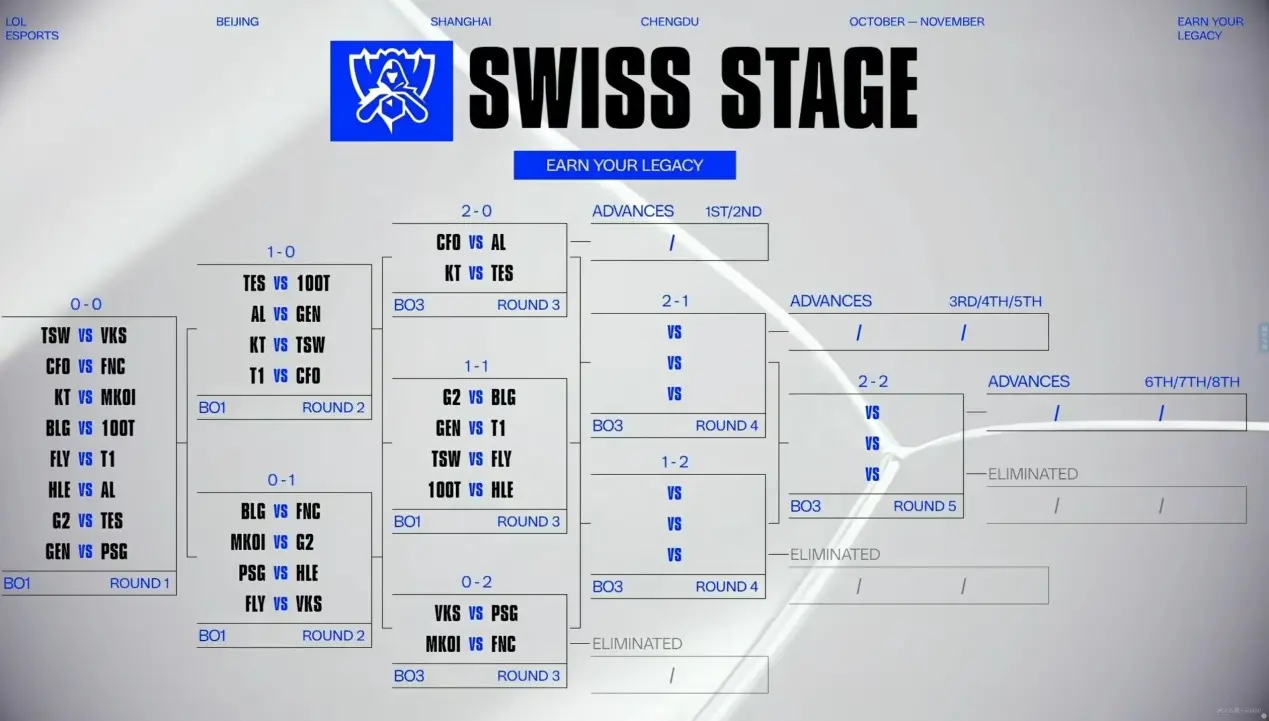 的签, 避开内战, 宝蓝神之一 的签, 避开内战, 宝蓝神之一